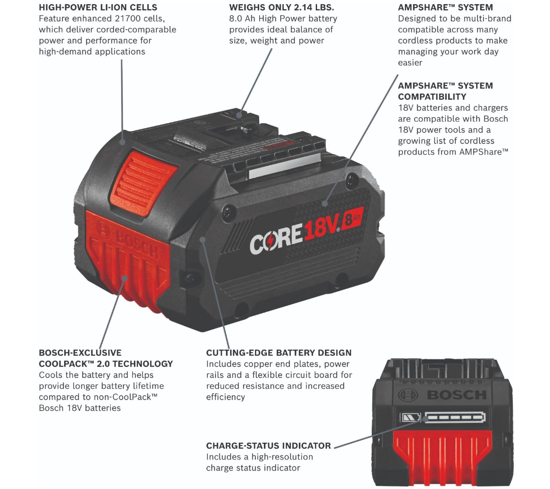 BOSCH GBA18V80 18V CORE18V